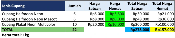PAKET BUNDLING NEON SERIES