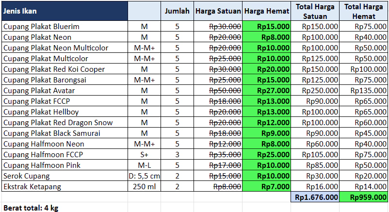 Paket Usaha Cupang Ekstra Hematt