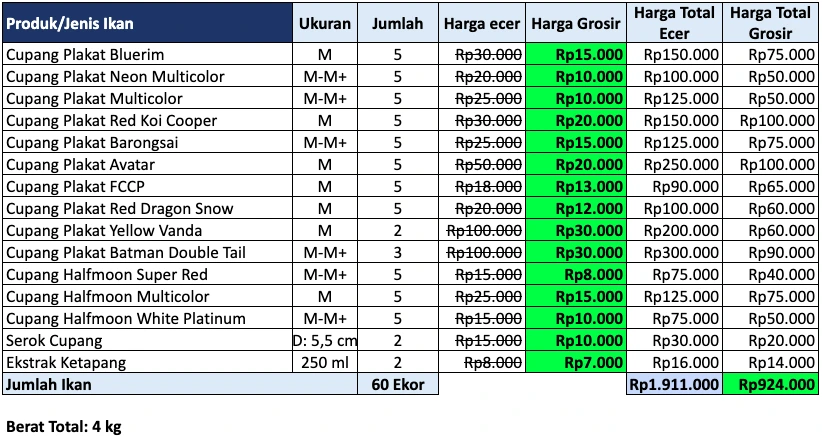 Paket Usaha Cupang Ekstra Hemat-Oktober 2026 Paket Usaha Cupang Ekstra Hemat-Oktober 2026