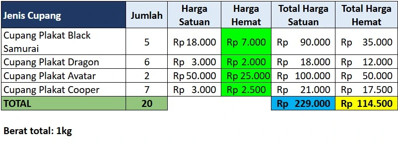 Paket Bundling Black Galaxy