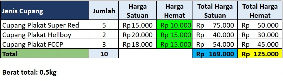 Paket Bundling Red Series