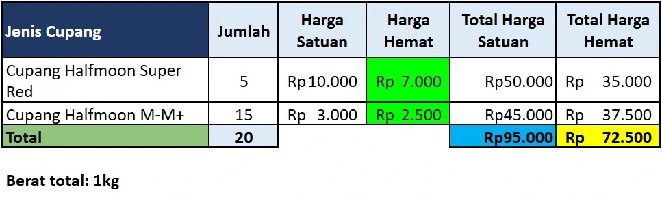 Paket Bundling Super Moon Paket Bundling Super Moon