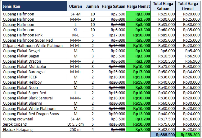 Paket Usaha Cupang Hemat Paket Usaha Cupang Hemat