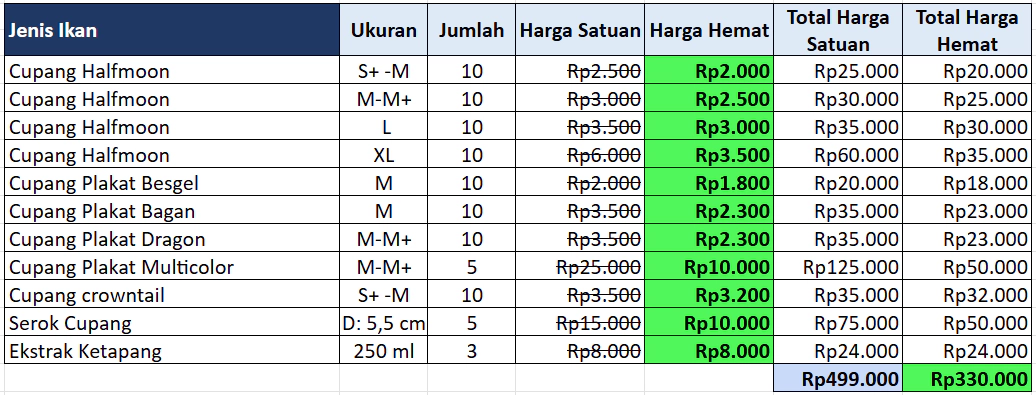Paket ini cocok untuk pengusaha cupang pemula, yang membutuhkan variasi jenis cupang favorit (semua kalangan) dengan harga terjangkau dan jumlah sedikit.