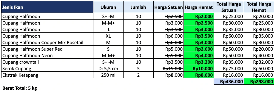 Paket usaha cupang starter Paket usaha cupang starter
