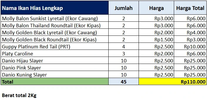 Paket Bundling - Ikan Hias Lengkap Paket Bundling - Ikan Hias Lengkap
