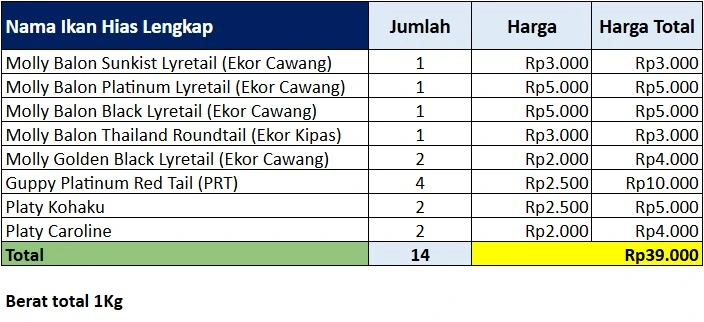 Paket Bundling Ikan Hias Mix